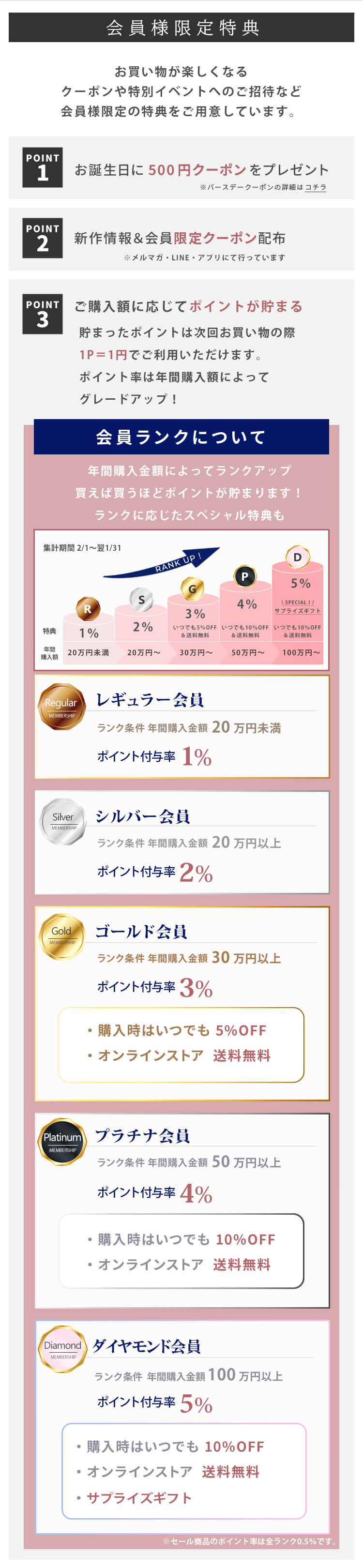 各種登録にはこんなメリットも！1.お誕生日に500円クーポンをプレゼント 2.新作情報＆会員限定クーポン配布 3.１P＝1円で使えるポイントが貯まる。一定額を超えると会員ステージが上がります。ポイント付与率がグレードアップ！